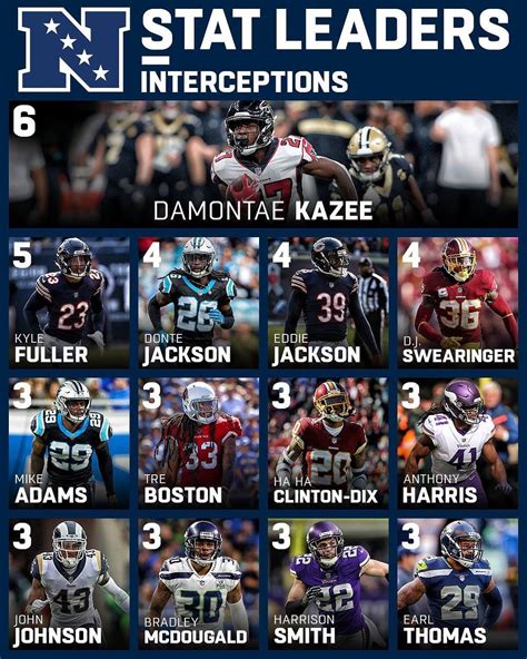 Includes stat leaders in every category from passing and rushing to tackles and interceptions. . Nfl int leaders